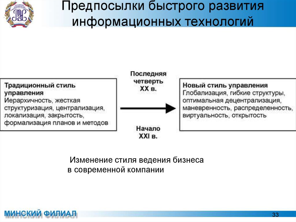 Право на участие в управлении фирмы. Предпосылки быстрого развития информационных технологий. Предпосылки быстрого развития ИТ. Стремительное развитие информационных технологий. Стиль ведения традиционного технологии.