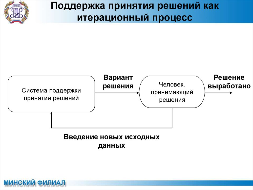 Поддержка принятия решений. Система принятия решений. Система помощи принятия решений. Система поддержки принятия управленческих решений. Систем аподдрежки принятия решений.