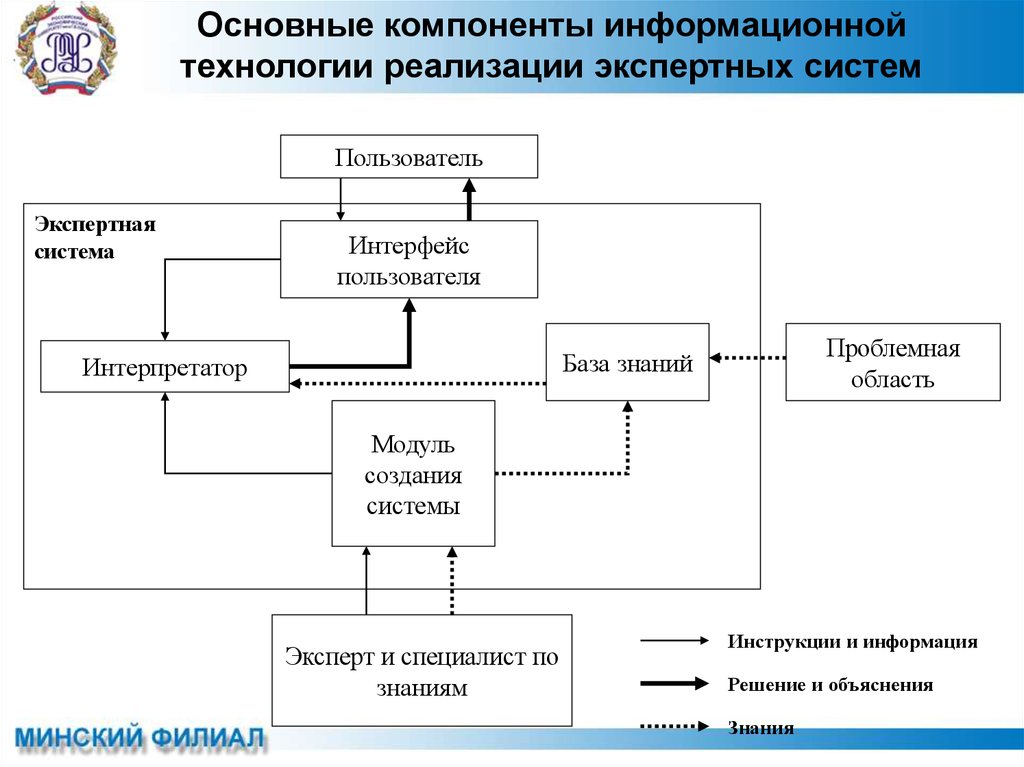 Нива эффект органы управления