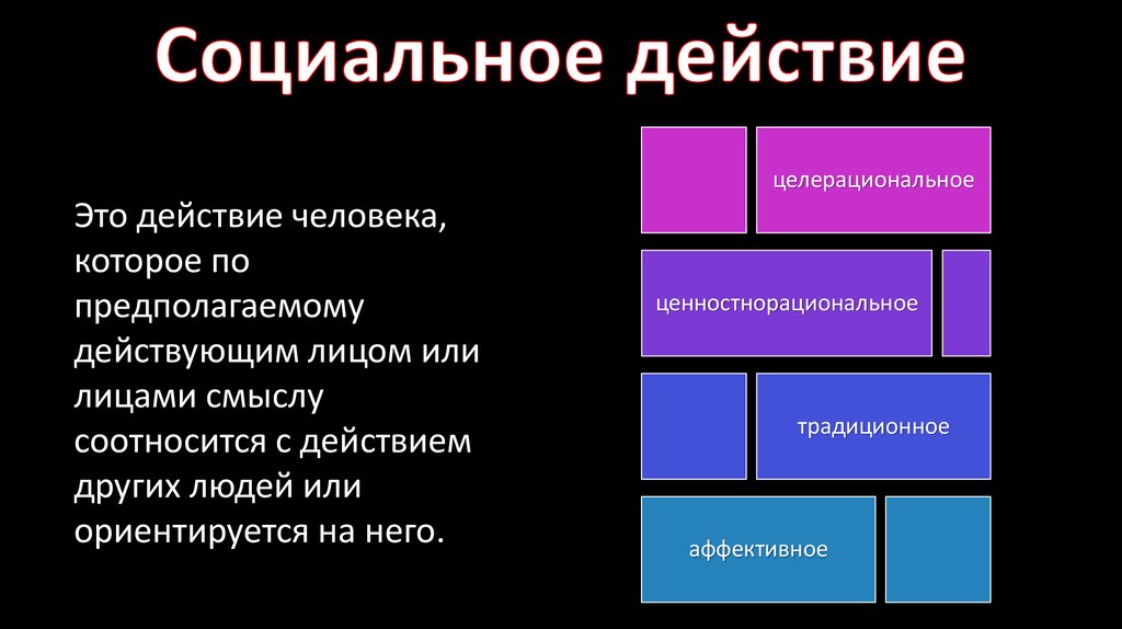 Социальные взаимодействия презентация 10 класс. Социальное действие. Социальное действие этт. Социальное действие примеры. Целерациональное социальное действие.