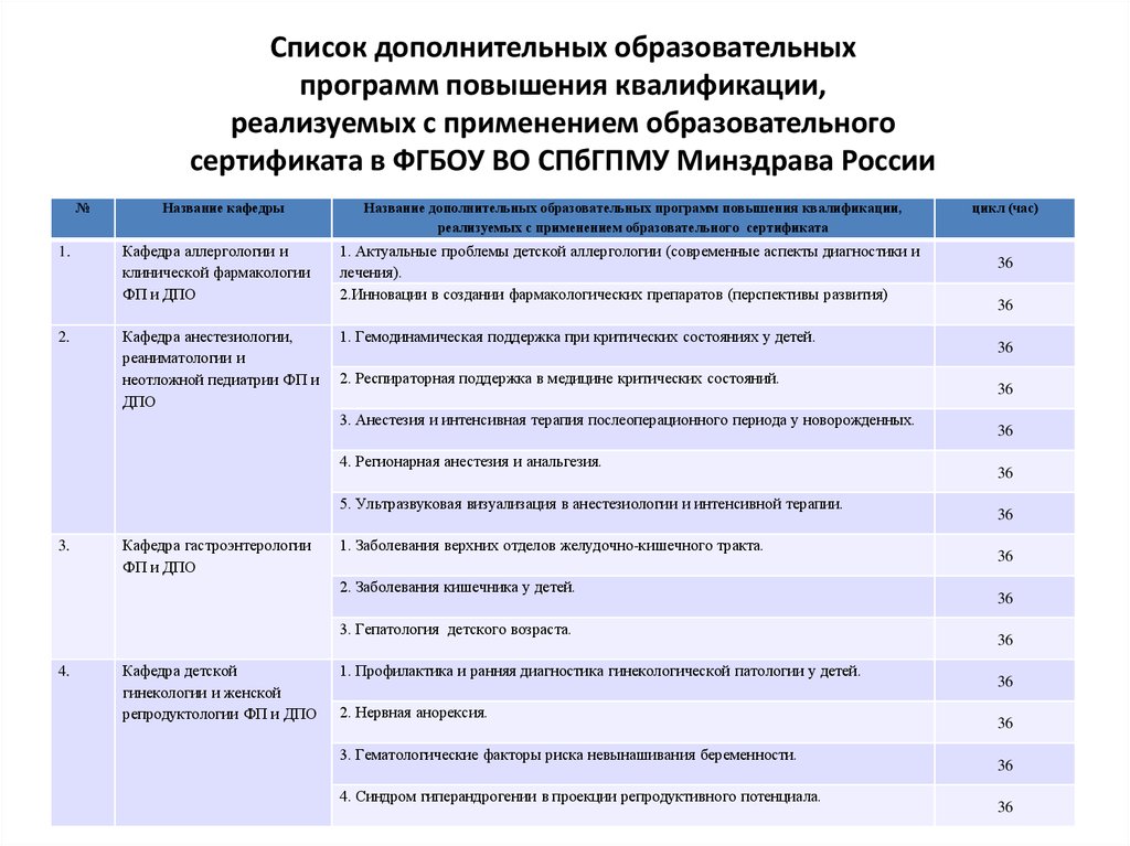 Федеральный реестр программ дополнительного образования. Перечень дополнительных образовательных программ. Перечень программ дополнительного профессионального образования. Перечень образовательных программ дополнительного образования. Название дополнительной программы.