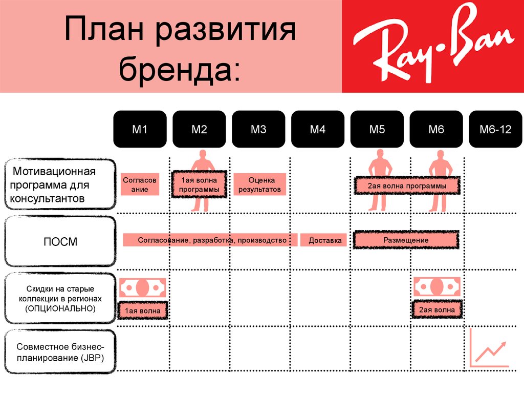 План развития интернет магазина