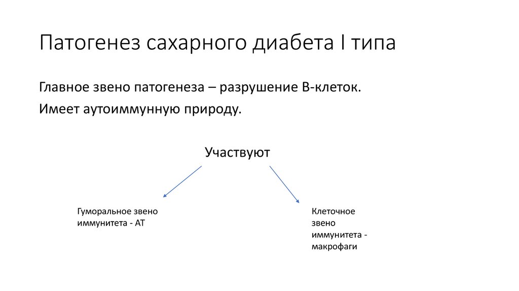 Сахарный диабет патогенез классификация