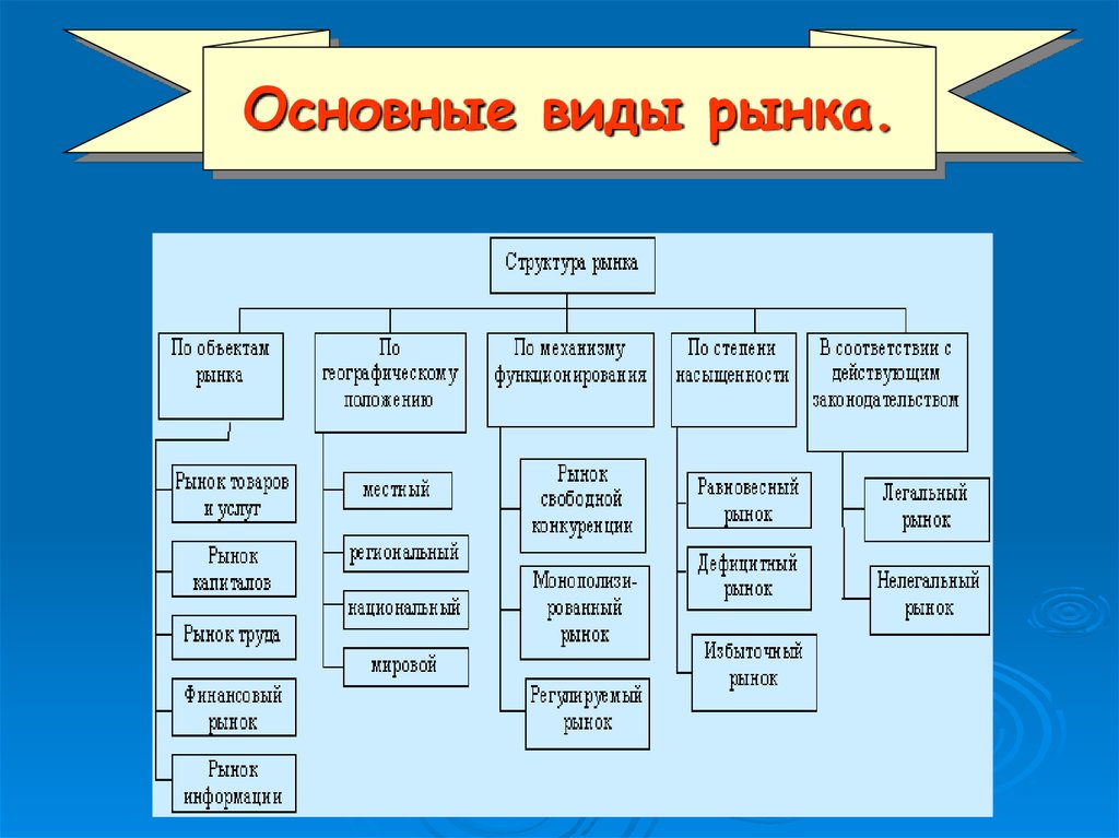 Существует основных видов изображения