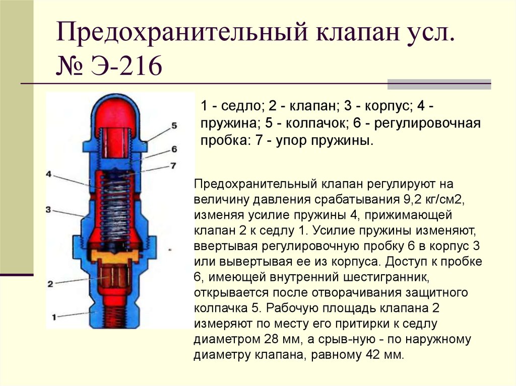 Принцип работы клапана. Предохранительный клапан высокого давления РЖД. Предохранительные клапана э 216 Назначение предохранительного. Предохранительный клапан 216 принцип действия. Двойной предохранительный клапан схема.