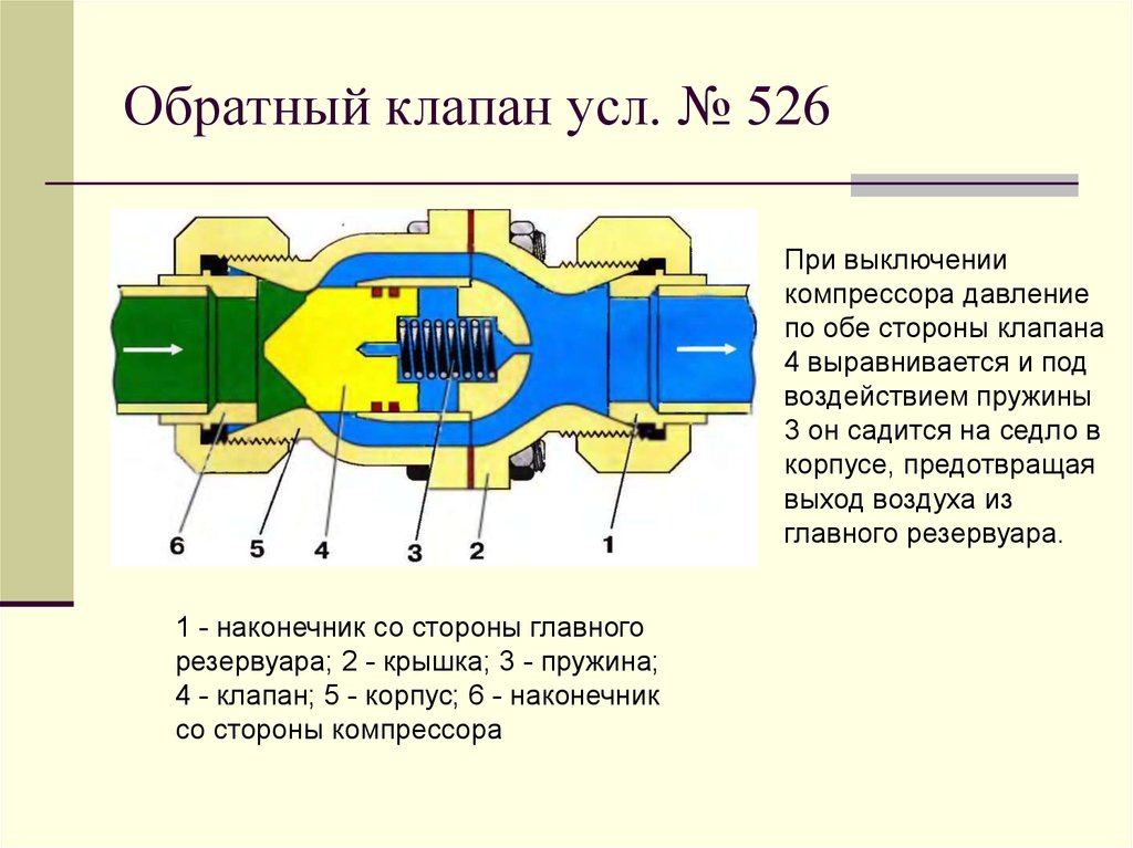 Принцип действия тормозов автомобиля