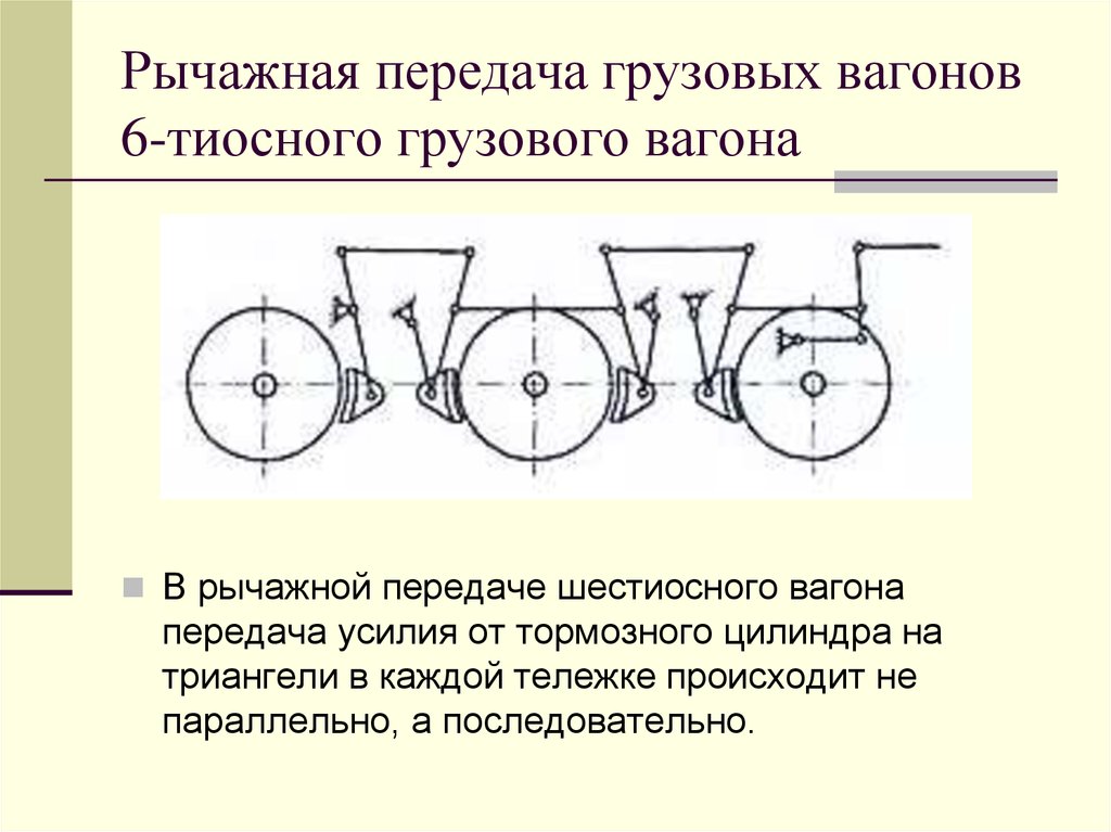 Регулировка рычажной передачи грузового вагона