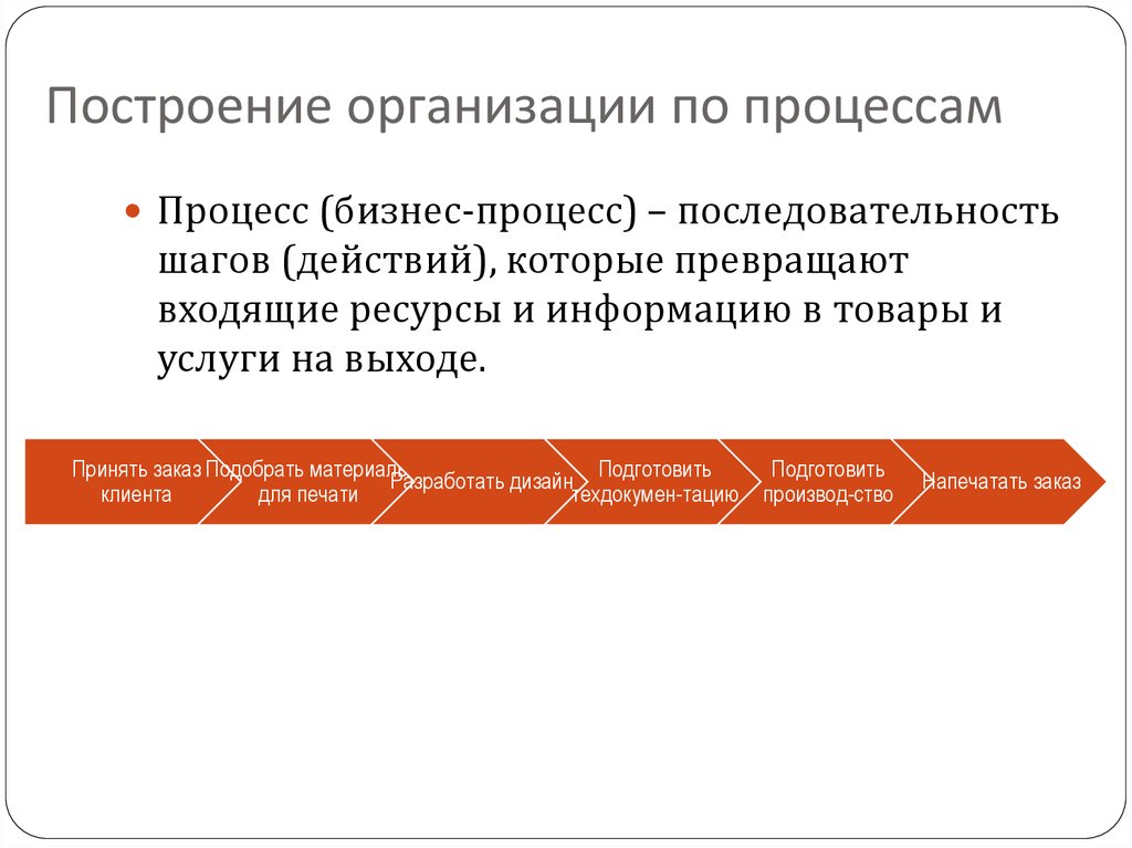 Построение предприятия. Построение организации. Организованное построение. Организационное построение последовательность.