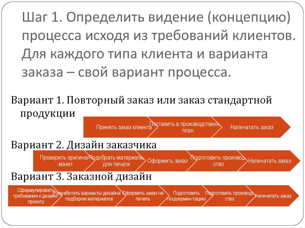 Золотое правило концепции vision