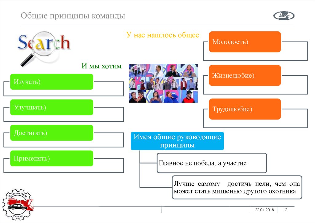 Принципы команды. Схема КВН игр.