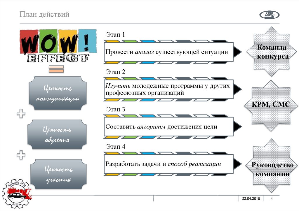 План действий