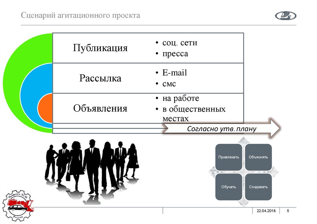 Сценарий агитационного проекта