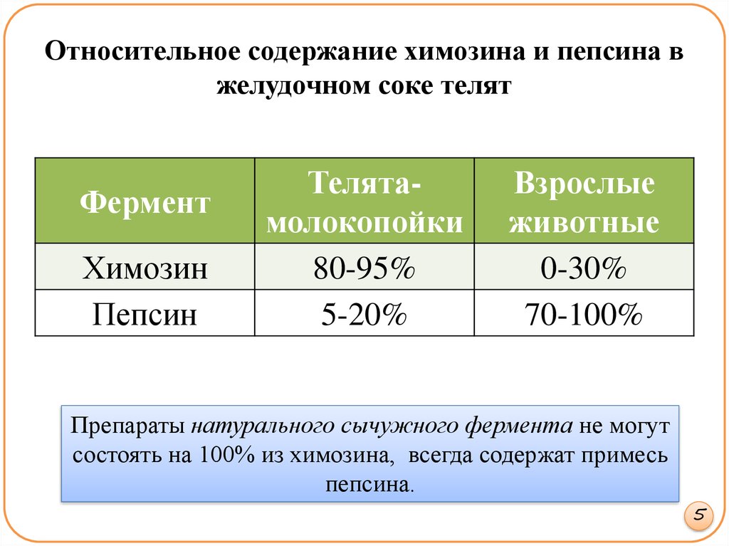 Относительное содержание. Содержание пепсина в желудочном соке. Пепсин желудочного сока. Химозин в желудочном соке. Химозин в желудке функции.