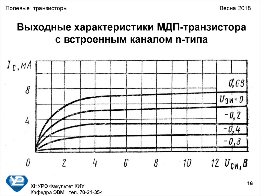 Полевой транзистор устройство. Полевой транзистор со встроенным каналом. Входные и выходные характеристики полевого транзистора. Выходные характеристики транзистора кп302б. Кп302 характеристики.