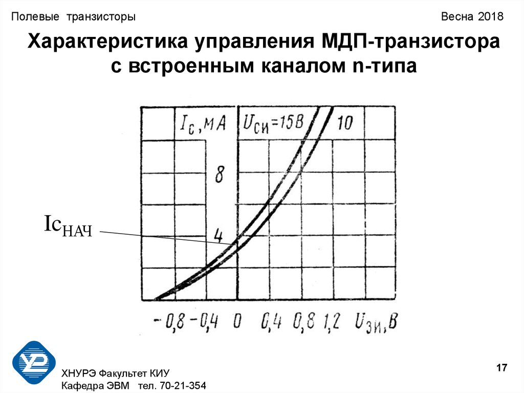 Полевой транзистор устройство. Полевой транзистор со встроенным каналом. Полевой транзистор со встроенным каналом n-типа.