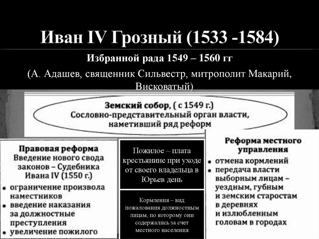 Внешнеполитическое событие 1533 1584 назовите. Ивана IV Грозного (1533-1584) реформы. Реформы 1549-1560. Реформы избранной рады 1549-1560. 1549-1560 Гг.