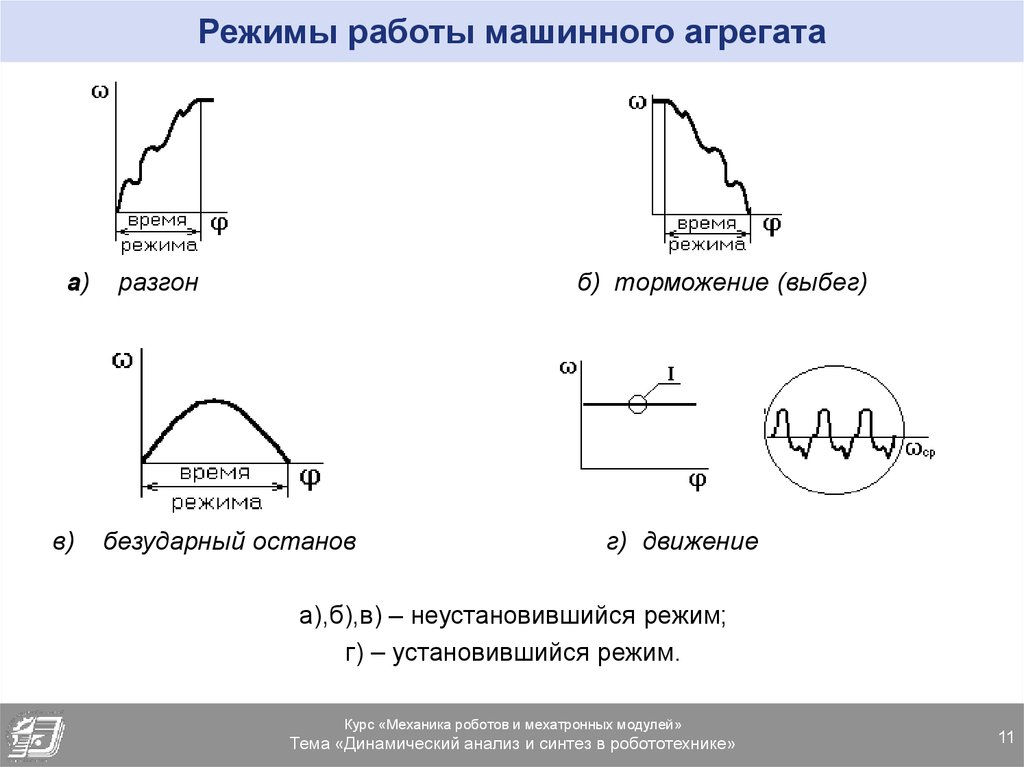 Агрегата режим работы