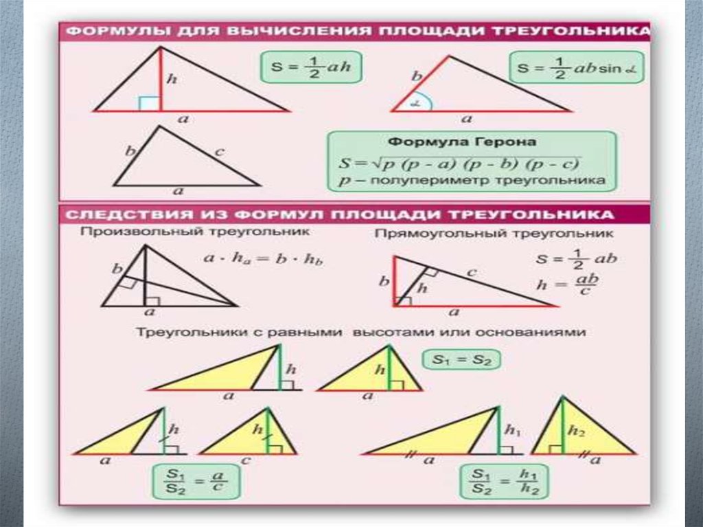 Площадь треугольника все формулы. Площадь треугольника формула 9 класс геометрия. Формулы площади треугольника 9 класс. Площадь треугольника все формулы 9 класс. Площадь прямоугольного треугольника таблица.