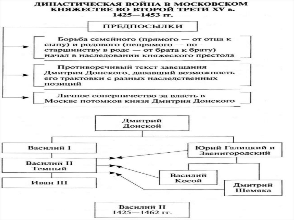 Развитие торговли в московском княжестве