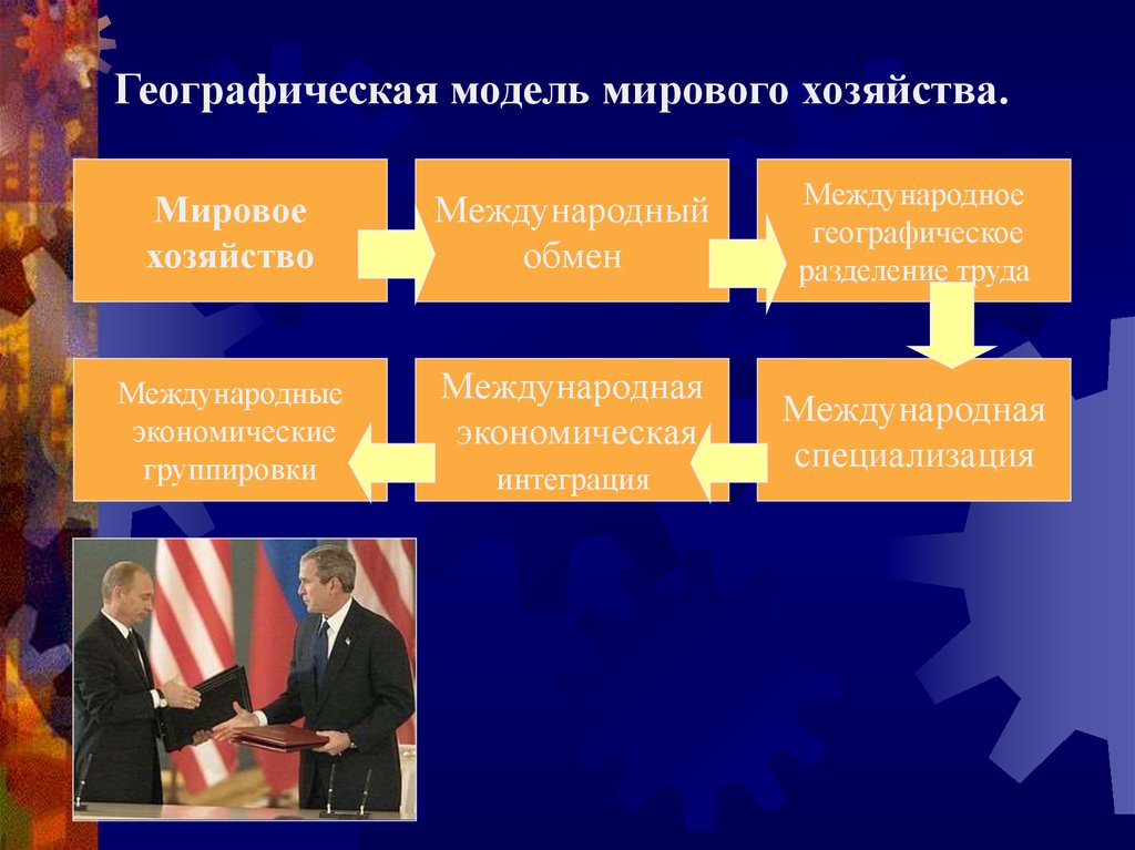 Мировое хозяйство страны. Модели мирового хозяйства. Географическая модель мирового хозяйства. Географическая модель современного мирового хозяйства. Пространственные модели мирового хозяйства.