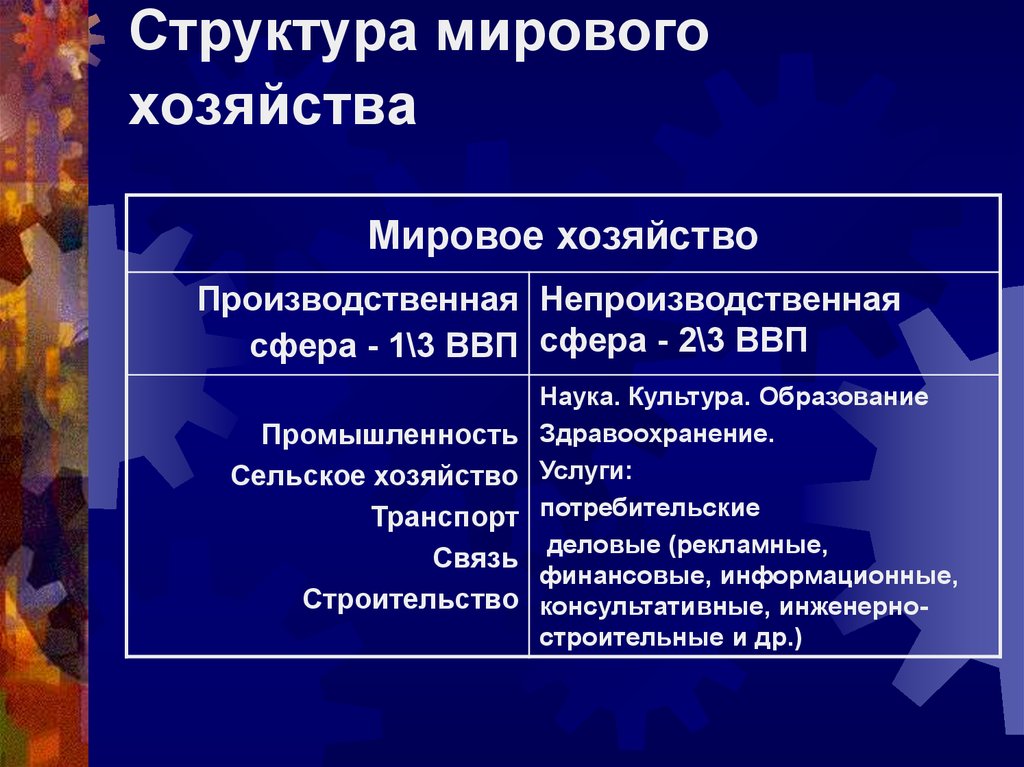 План характеристики отрасли мирового хозяйства 1 значение отрасли в мировом хозяйстве