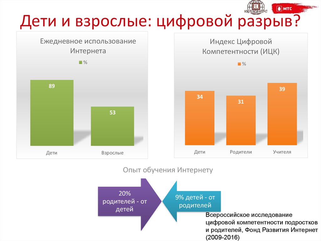 Цифровой яд дети действительно становятся глупее из за использования гаджетов