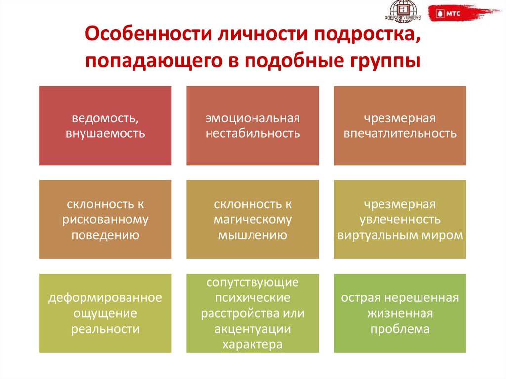 Особенности личности подростка презентация