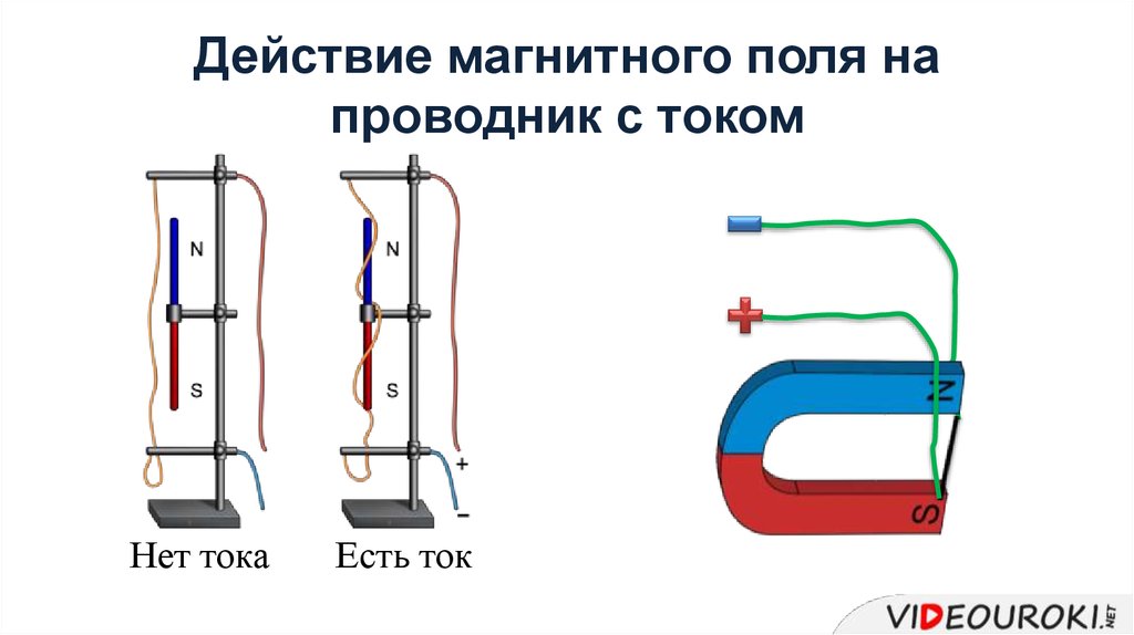 Действие магнитного поля на проводник с током 8 класс схема