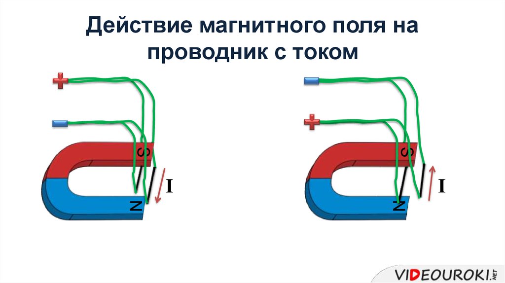 Включи магнитно. Действие магнитного поля на проводник с током. Действие магнитного поля на проводник с током электрическая схема. Действие магнитного поля на проводник с током схема. Куда отклоняется проводник с током под действием магнитного поля.