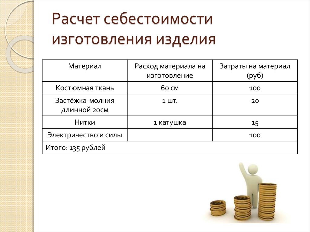 Расход на изделия. Расчёт себестоимости изготовления изделия таблица. Калькуляция себестоимости изготовления. Расчет себестоимости изготовления изделия. Калькуляция себестоимости изделия.