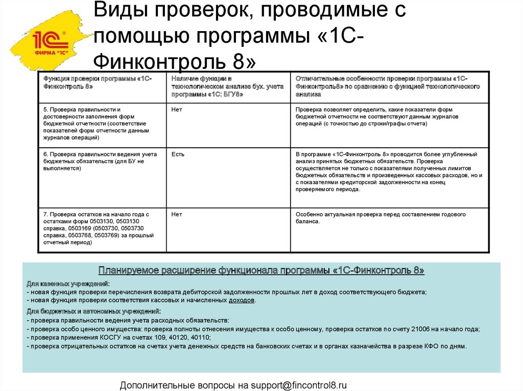 Финконтроль красноярского края официальный сайт план проверок