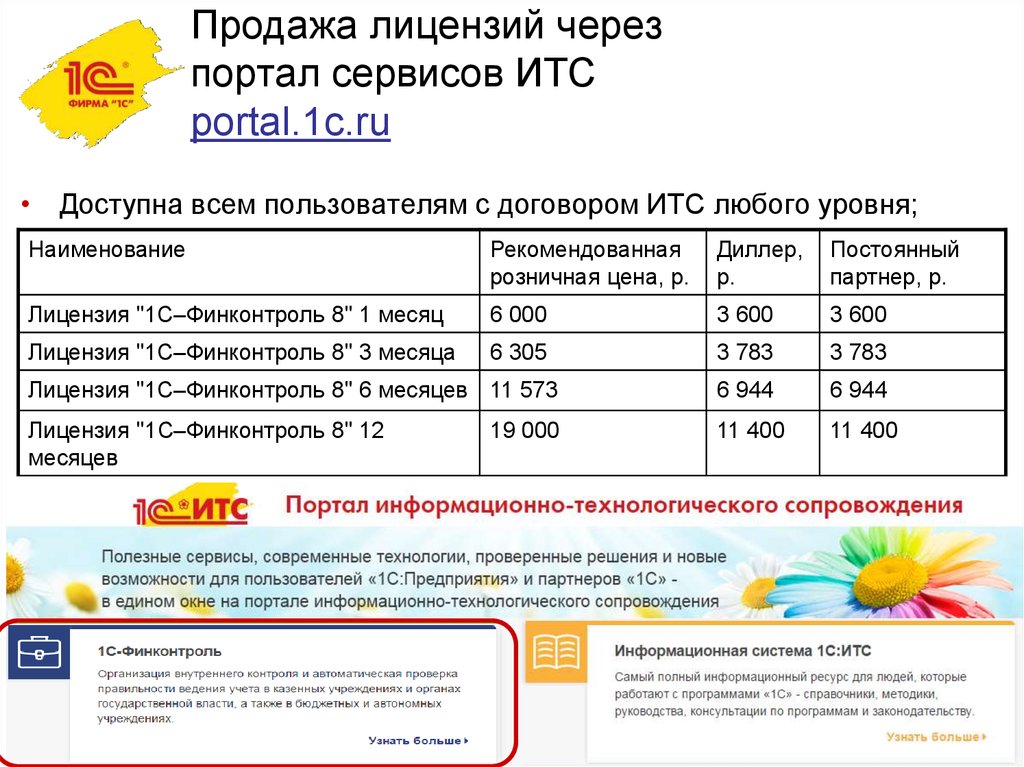 Монитор портала 1с ИТС как найти. Сколько сервисов входит в договор ИТС.