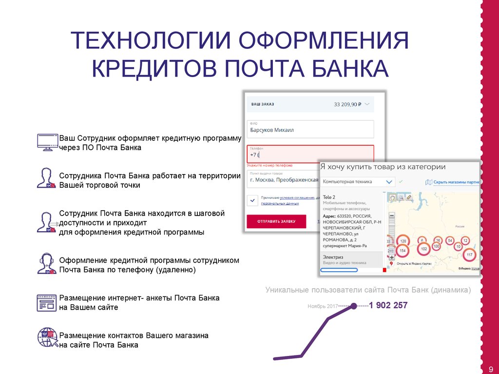 Почта оформление. Почта банк презентация. Почта банк презентация банка. Почта банк оформление кредита. Почта банк динамика.