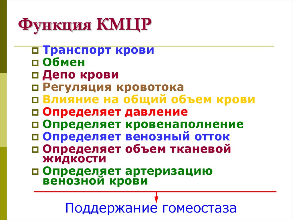Функция КМЦР