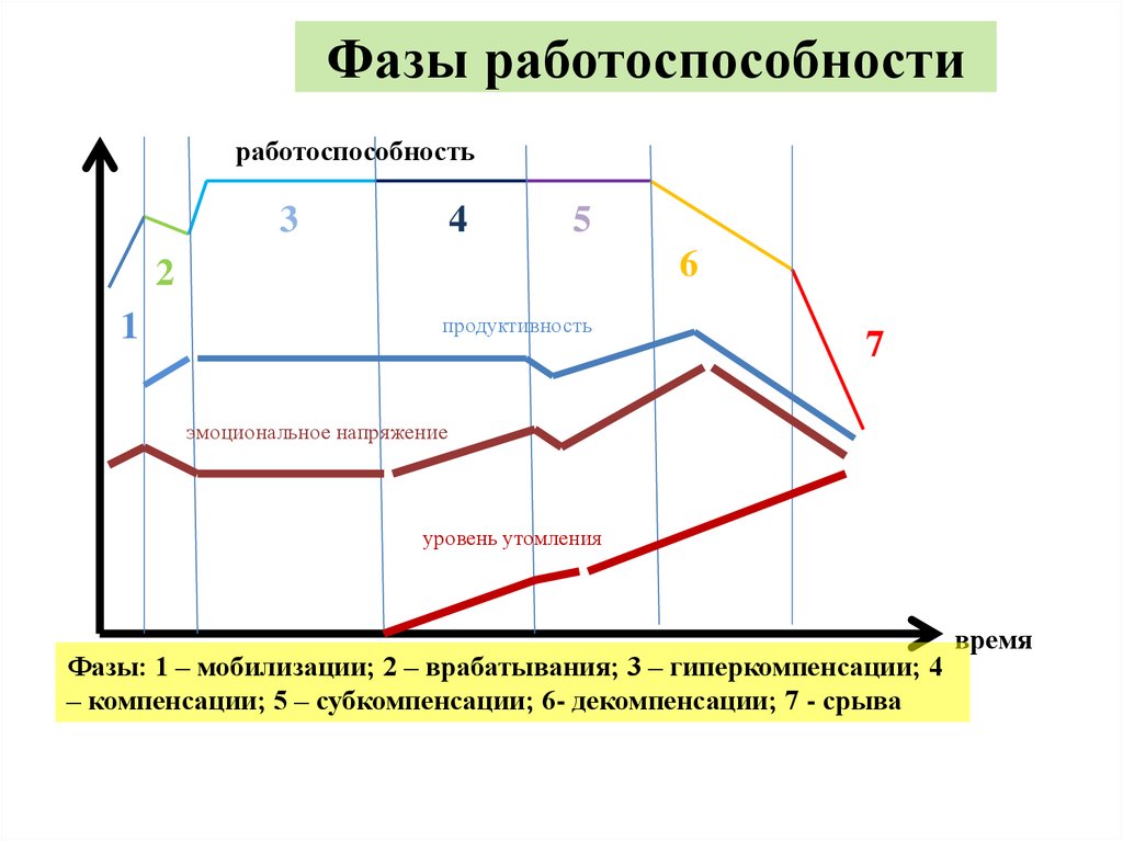 Изменение фазы