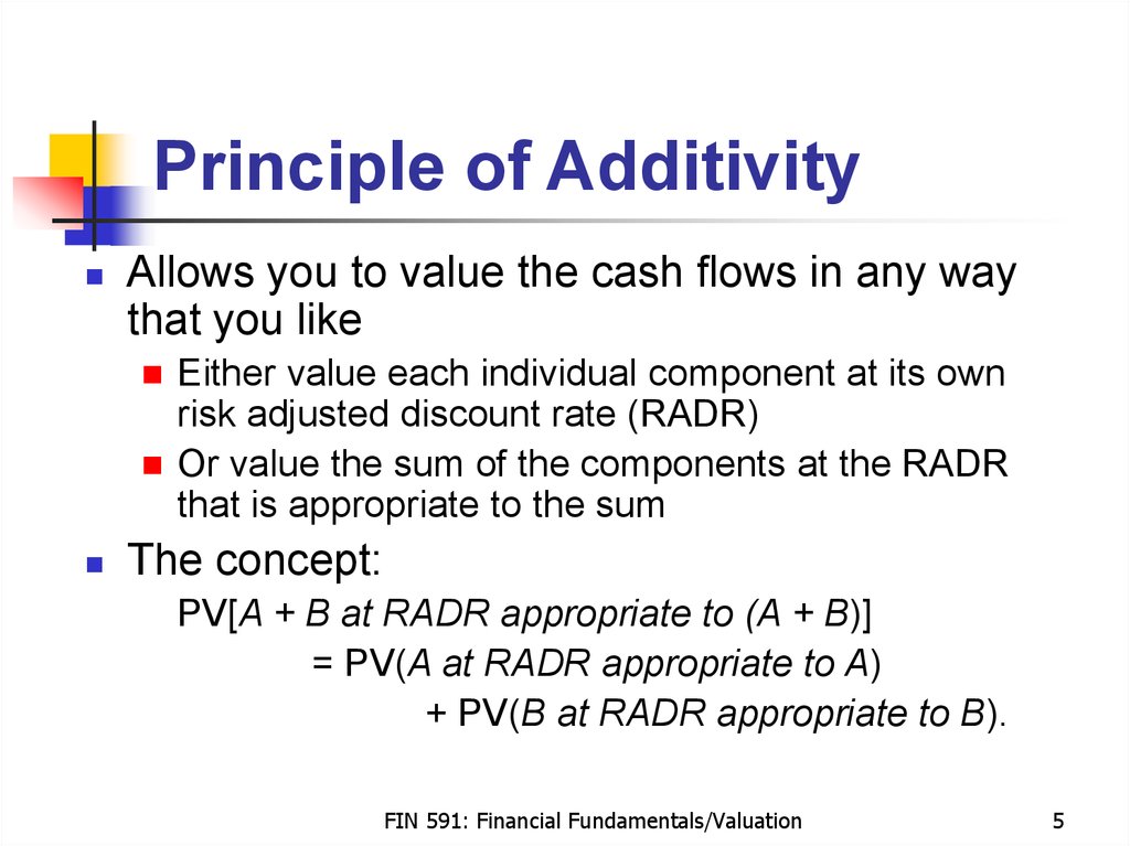 Principle of Additivity