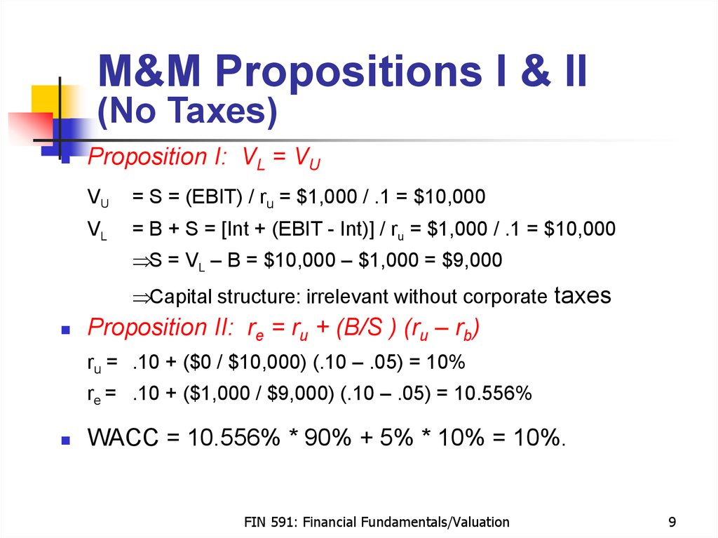 M M The Starting Point Online Presentation