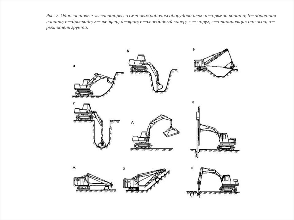 Разработка грунтов экскаватором обратная лопата. Разработка грунта одноковшовыми экскаваторами Драглайн. Схема производства работ экскаватором одноковшовым. Планировщик экскаватор технологические схемы. Разработка грунта одноковшовыми экскаваторами.