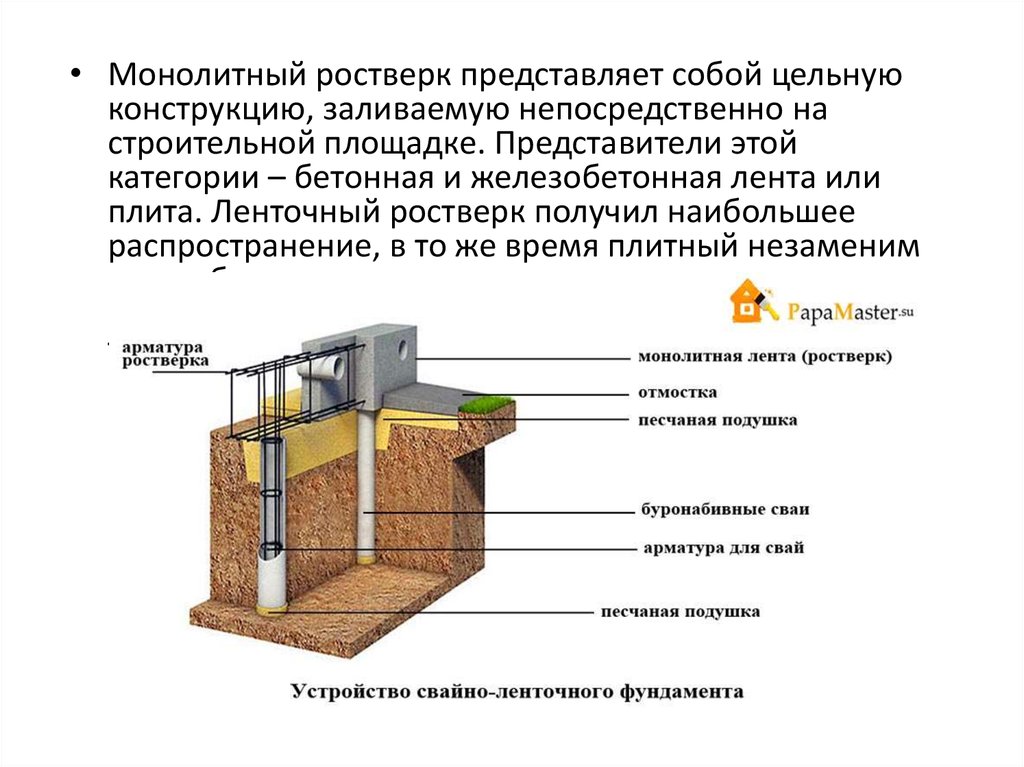 Низкий ростверк. Ростверк фундамента. Типы ростверков. Фундамент для презентации.