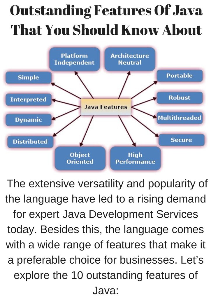 Outstanding Features Of Java - online presentation