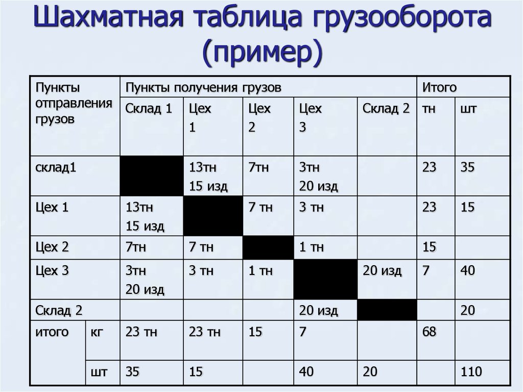 Шахматная ведомость это