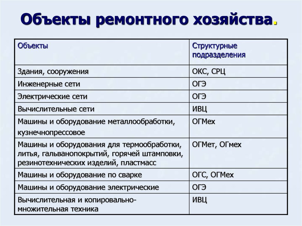 Организация ремонтного хозяйства предприятия презентация