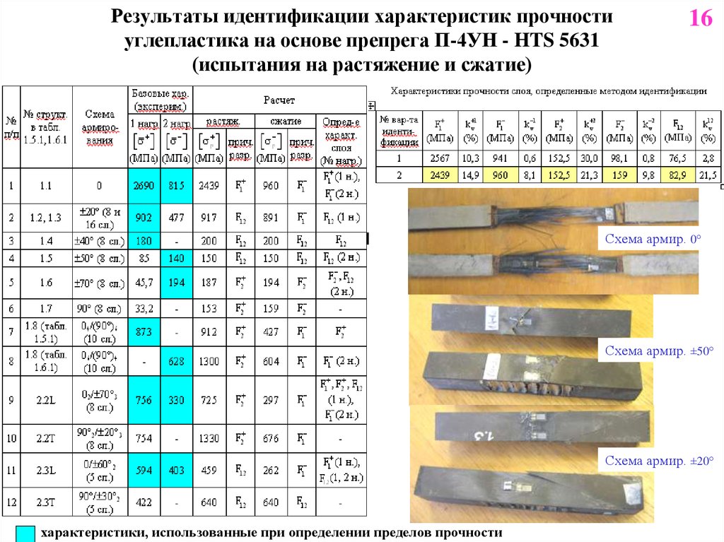 При увеличении диаметра образца при испытании на растяжение