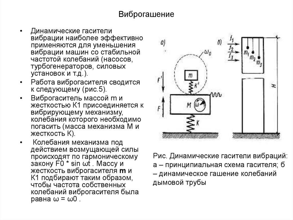 Режим вибрации. Виброгашение схема. Динамическое виброгашение схема. Схема установки гасителей вибрации. Схемы динамических гасителей колебаний схема.