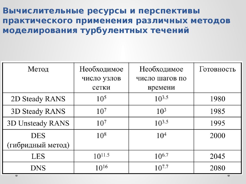 Метод течения. Вычислительные ресурсы. Вычислительный ресурс это.