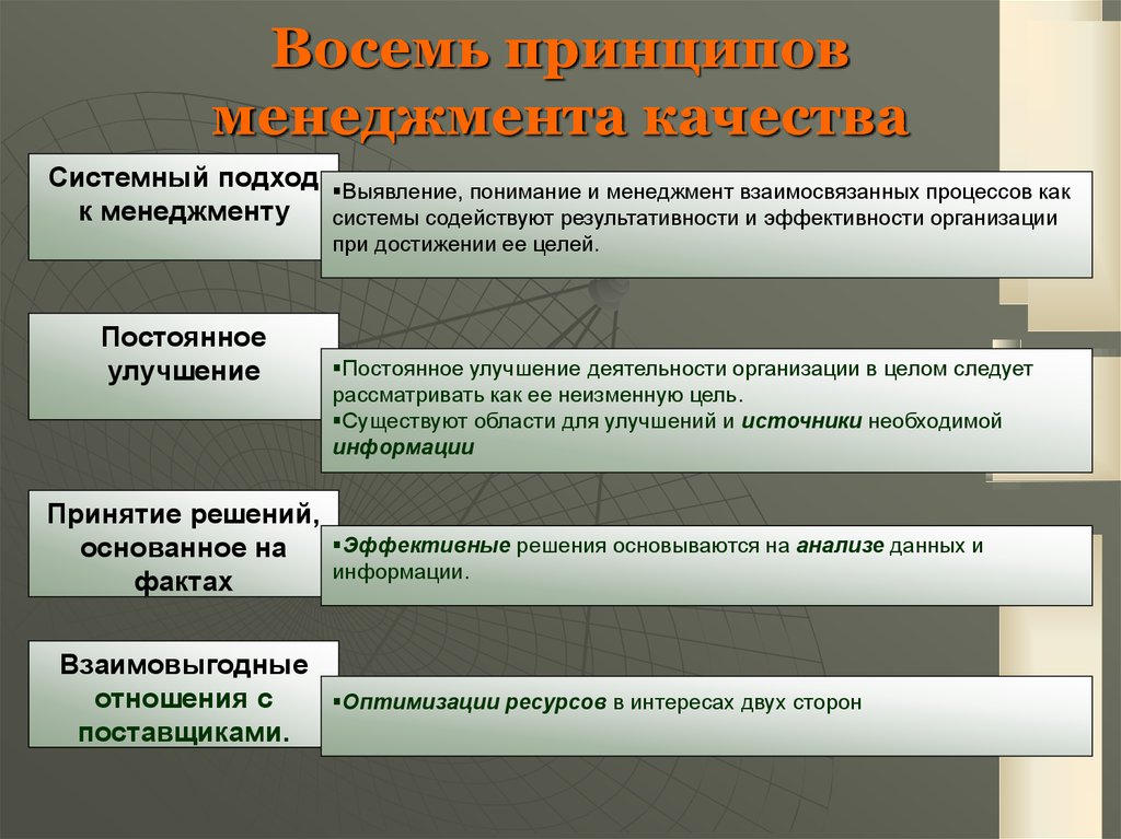 Подходы смк. Принципы СМК. Основные принципы управления качеством. Системный подход к менеджменту качества. Системный подход в СМК.