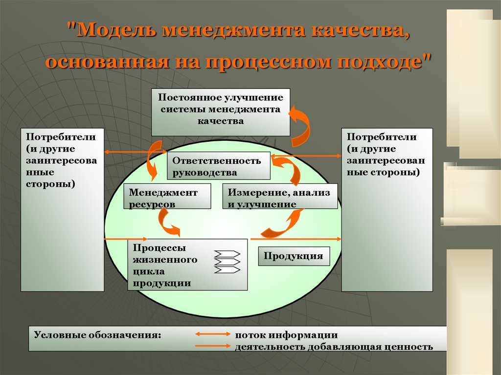 Улучшение качества мод. Совершенствование СМК. Улучшение системы менеджмента качества. Совершенствование системы качества. Улучшения в работе СМК.