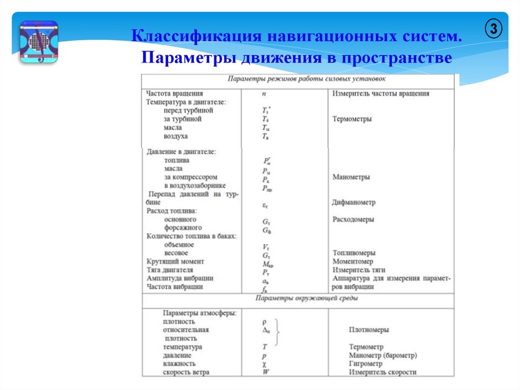 Классификация навигационных систем. Пространственные параметры движения. Классификация радионавигационных систем. Классификация движений пространства.