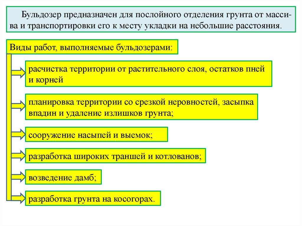 Разработка грунта землеройными машинами