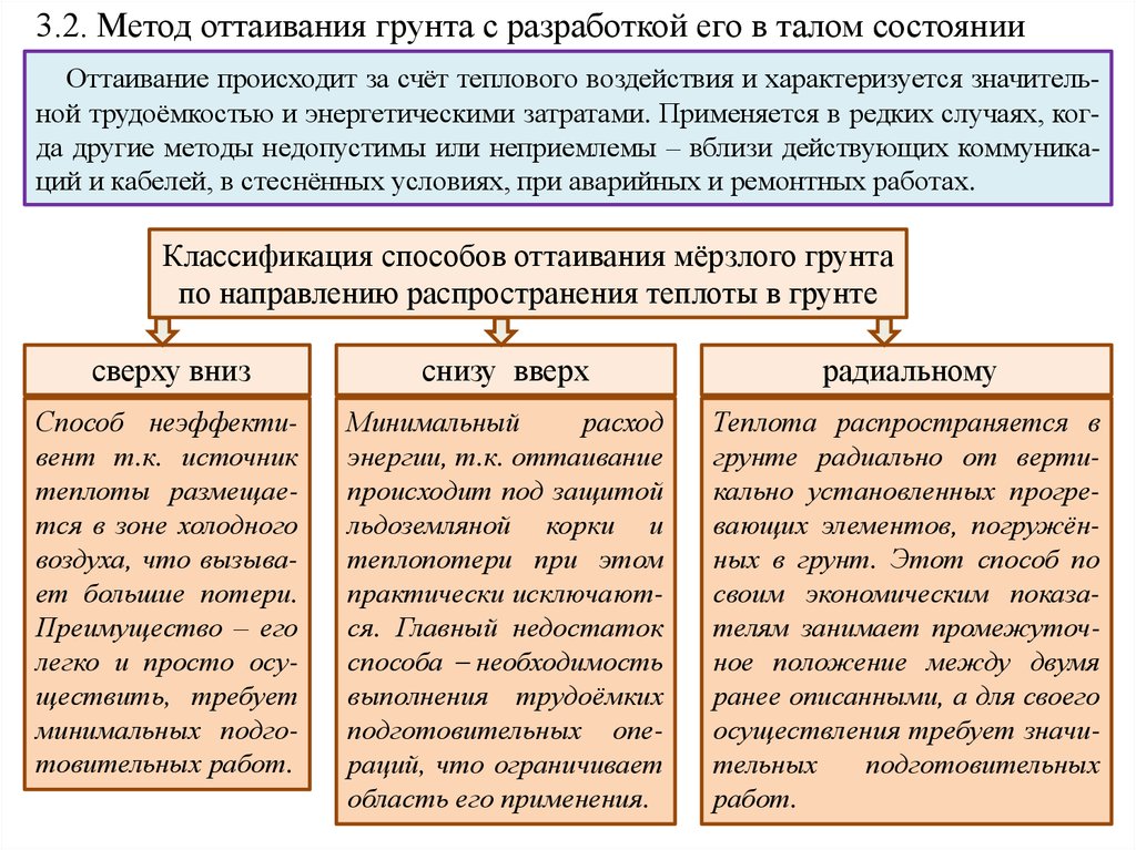 Разработка грунта землеройными машинами